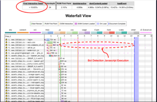 prevent business logic abuse - performance benchmark website sample