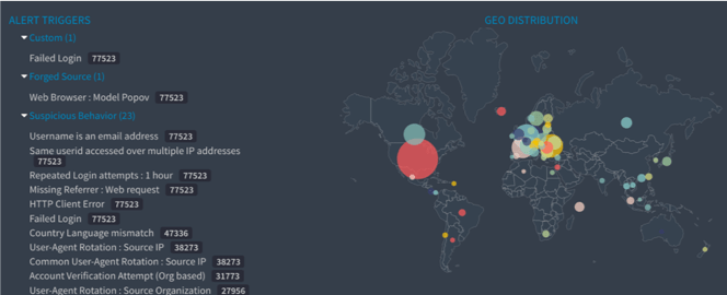 Alert Triggers screen - API Spartan SaaS