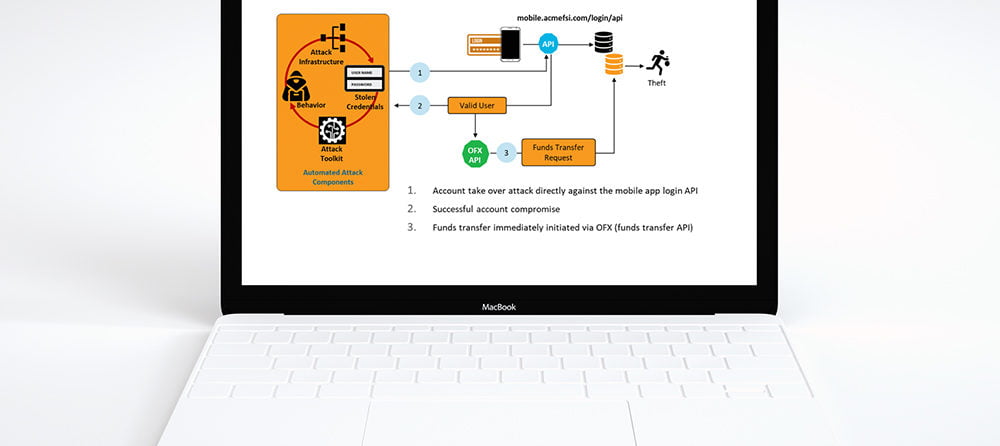 API Security