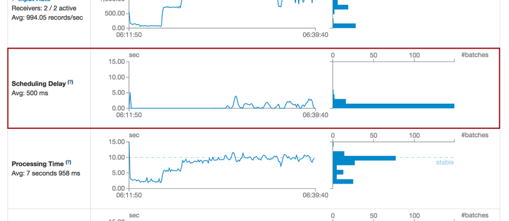 Dynamic Sampling