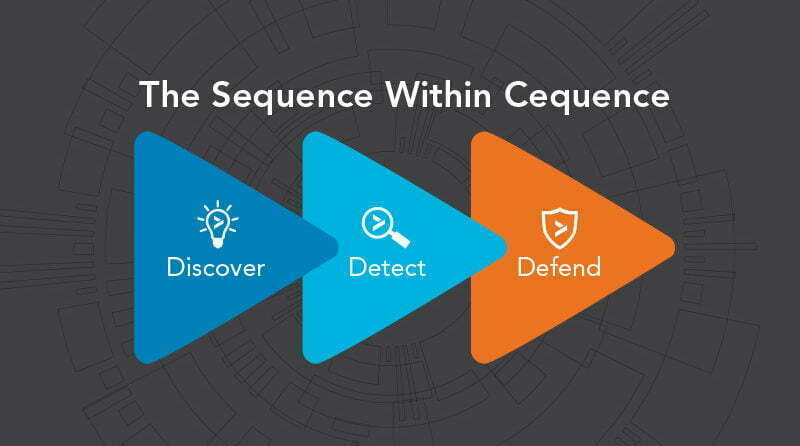 Sequence within Cequence