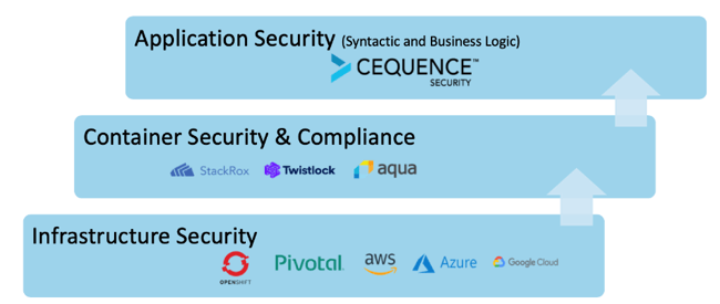 CNCF, Kubernetes Security, Secure Kubernetes