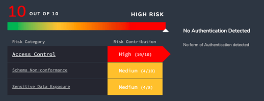 continuous risk score