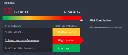 continuous risk score 2