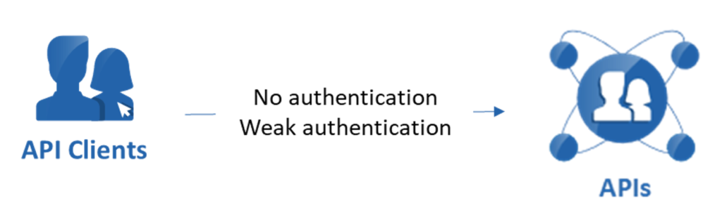 API discovery best practices no authentication