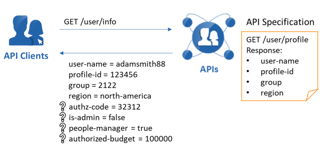 Insight 3: API Developers Expose More Information Than Needed