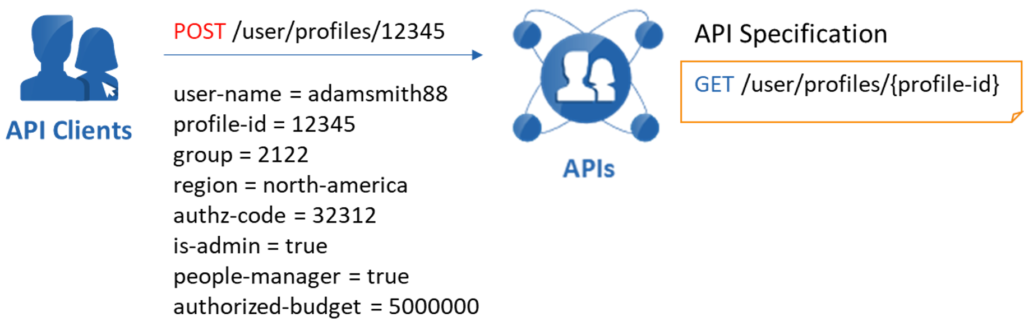 Insight 4: Finding Undocumented/Shadow APIs