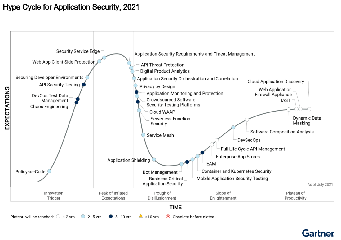 API Threat Protection