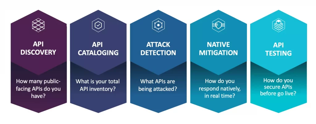 API security lifecycle