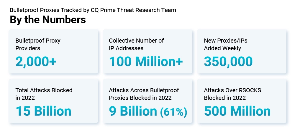 Bulletproof Proxies tracked