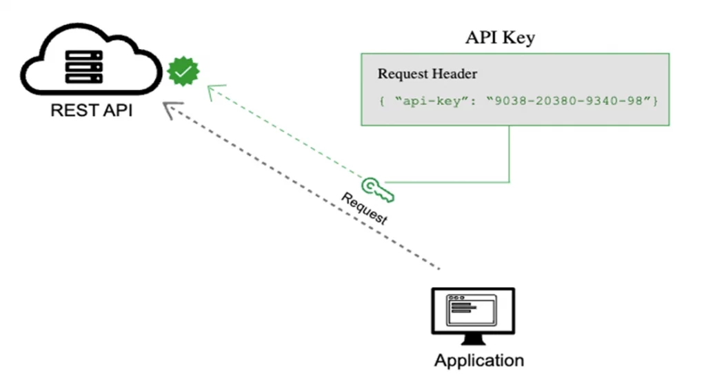 API Key Security Example