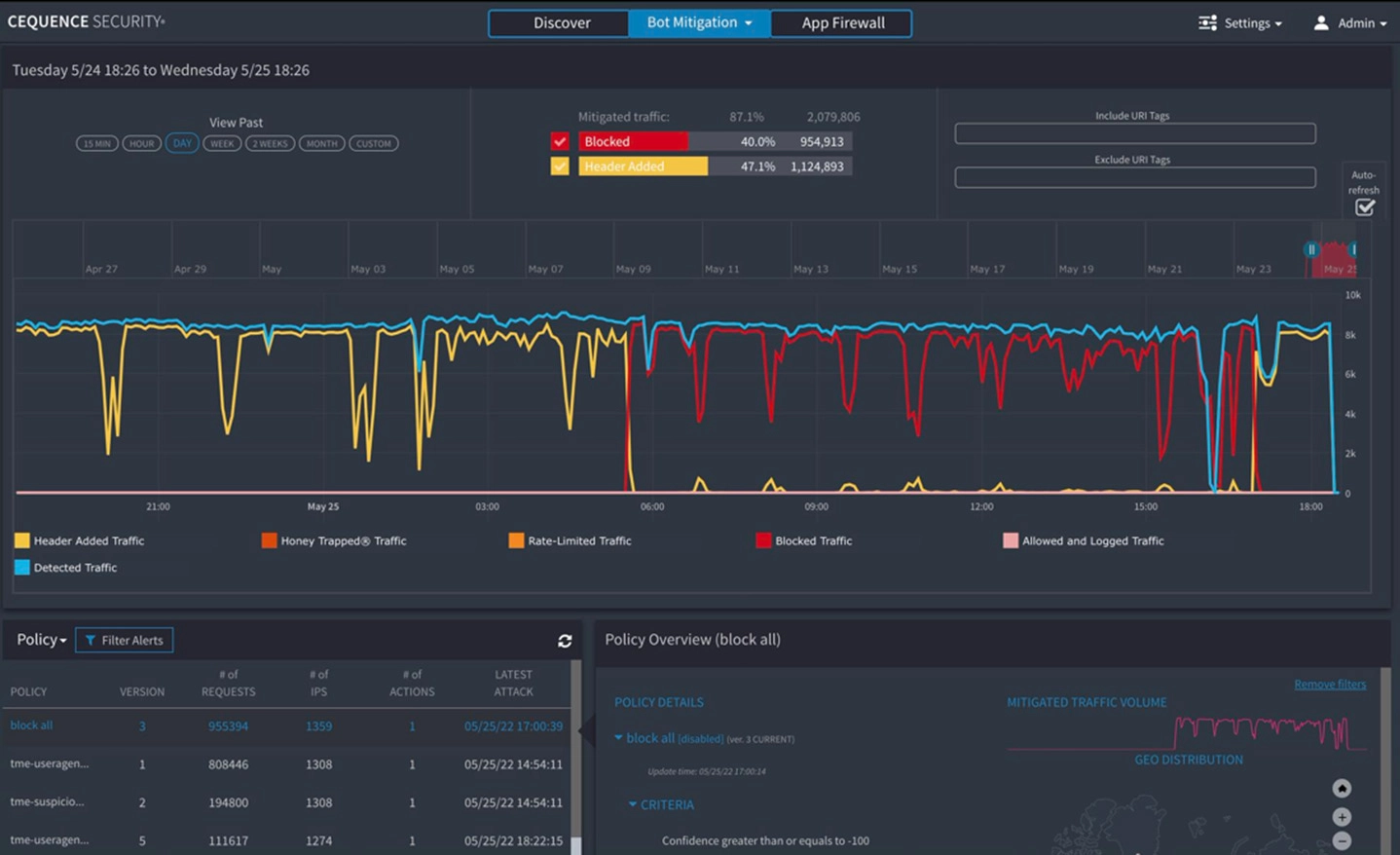 API Protection in Telecommunication - telcom API security