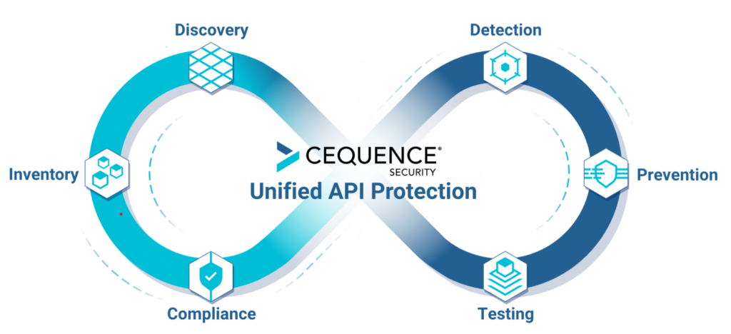 API Security Requirements for PCI Secure Software Standard - Security ...