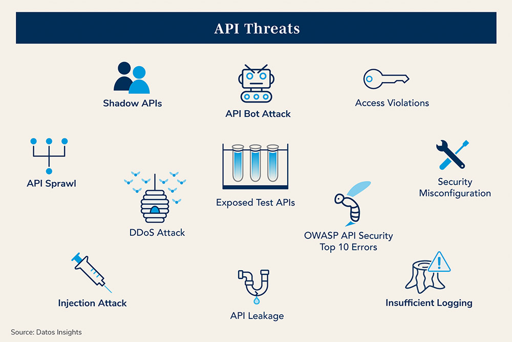API Threats - Datos Analyst Report