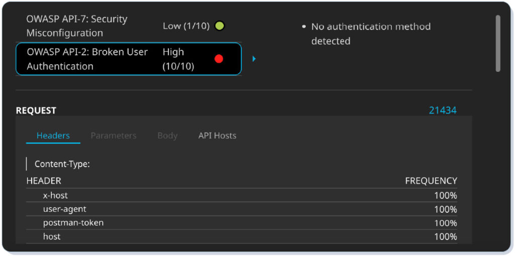 Cequence Unified API Protection screenshot with OWASP Top 10 mapping for FFIEC API security