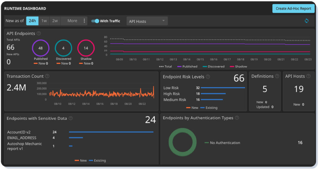 Cequence Unified API Protection screenshot showing the runtime status of an organization's APIs, crucial for FFIEC API security