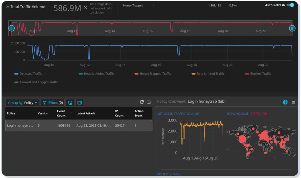 Cequence Unified API Protection screenshot showing traffic volume from APIs