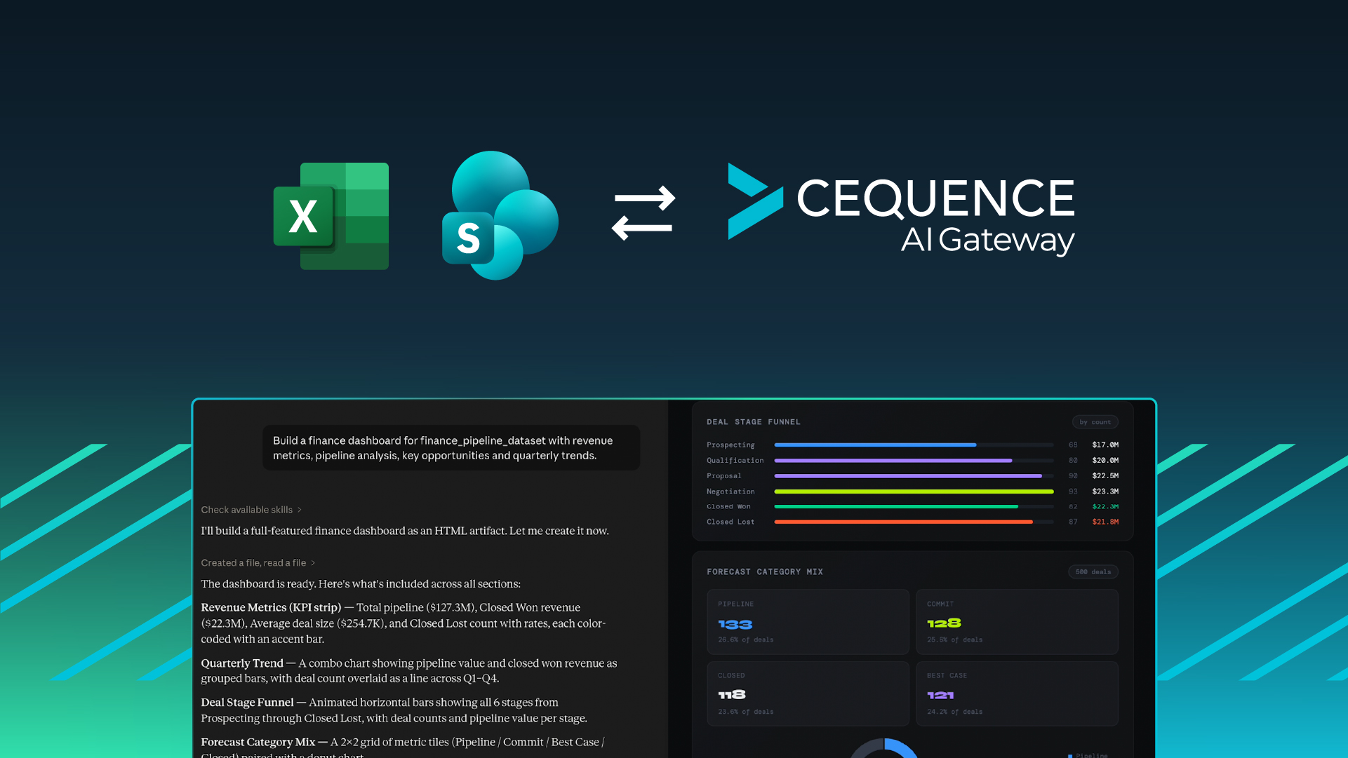 Cequence Security