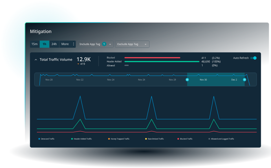 Cequence dashboard