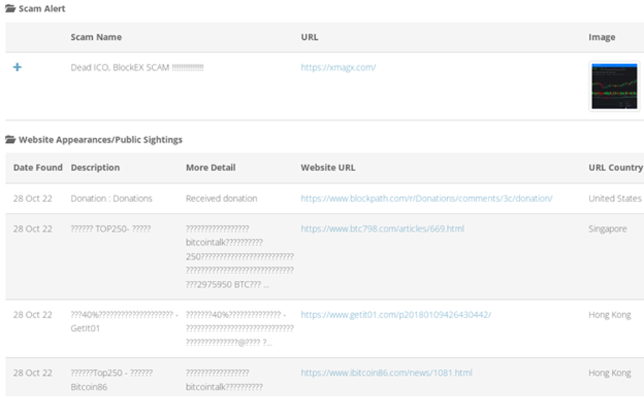 Netacea dashboard