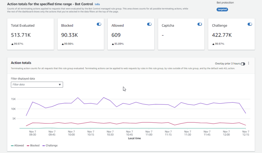 aws-dashboard