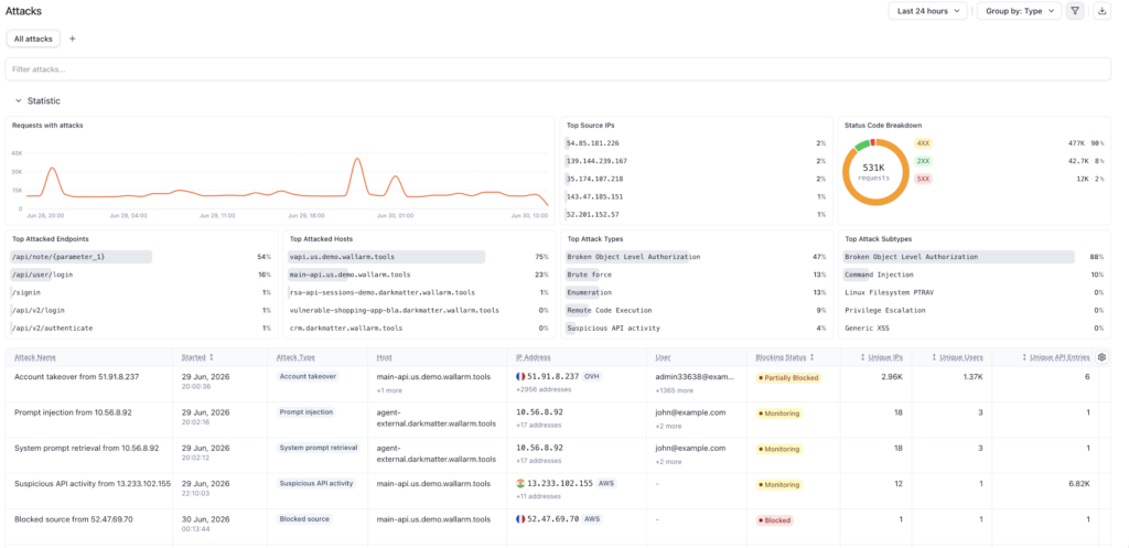 wallarm-dashboard2